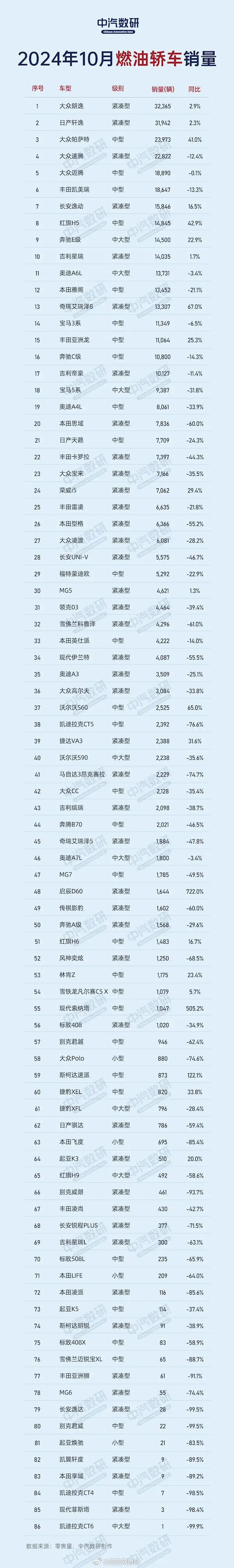 凯迪拉克销量暴跌 一款车型月销仅1台 CT4销量仅7台
