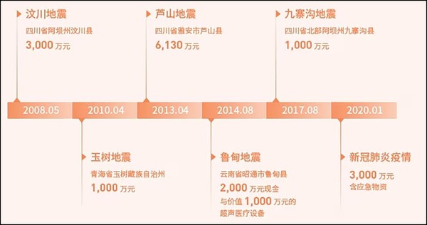 三星电子向韩国山火灾区捐赠家电产品 提供免费维修