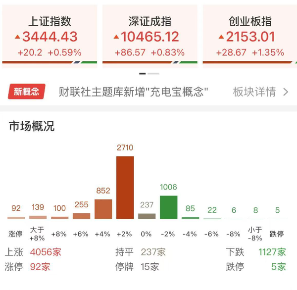 A股2025年半年度收官 中国资产全线上涨 上证上涨2.76%