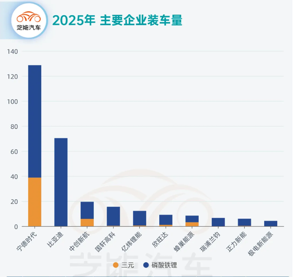 2025年上半年中国动力电池市场：产量达513.81GWh