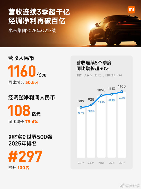 小米总裁卢伟冰确认：计划2027年进军欧洲汽车市场