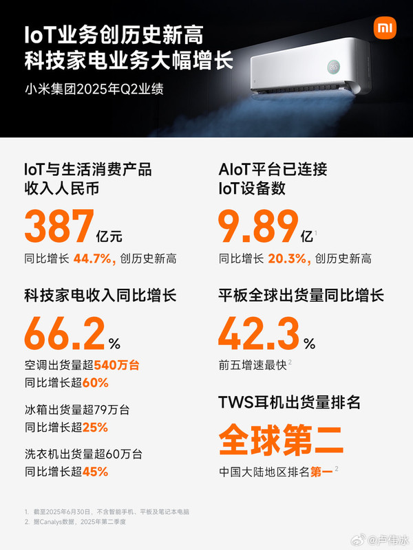 卢伟冰：小米空调业务的目标是中国前二 5年内完成！
