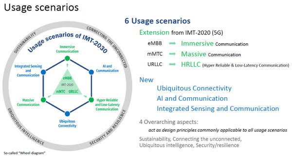 高通CEO：6G预商用设备最早在2028年实现大规模部署