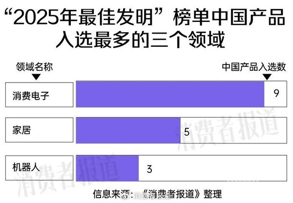 《时代》周刊年度最佳发明盘点:40款中国产品上榜 《时代》周刊年度最佳发明盘点:40款中国产品上榜