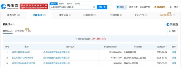 哪吒汽车新增被执行人信息 被执行总金额超2591万元 哪吒汽车新增被执行人信息 被执行总金额超2591万元
