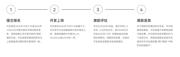 天工计划&middot;鸿蒙智能体开发者激励：累计最高可获200万元