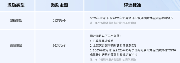 天工计划&middot;鸿蒙智能体开发者激励：累计最高可获200万元