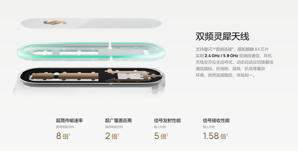 余承东实测华为Freebuds Pro 5传输能力 这技术有点牛 余承东实测华为Freebuds Pro 5传输能力 这技术有点牛