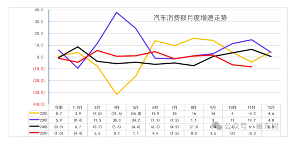 2025年中国汽车投资增速达到15.3% 生产增长11% 2025年中国汽车投资增速达到15.3% 生产增长11%