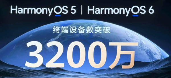 设备突破3200万 博主:华为明年不会推出HarmonyOS 7 设备突破3200万 博主:华为明年不会推出HarmonyOS 7