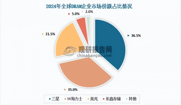 海外存储巨头“芯慌” 国产企业能接住空出的市场吗? 海外存储巨头“芯慌” 国产企业能接住空出的市场吗?