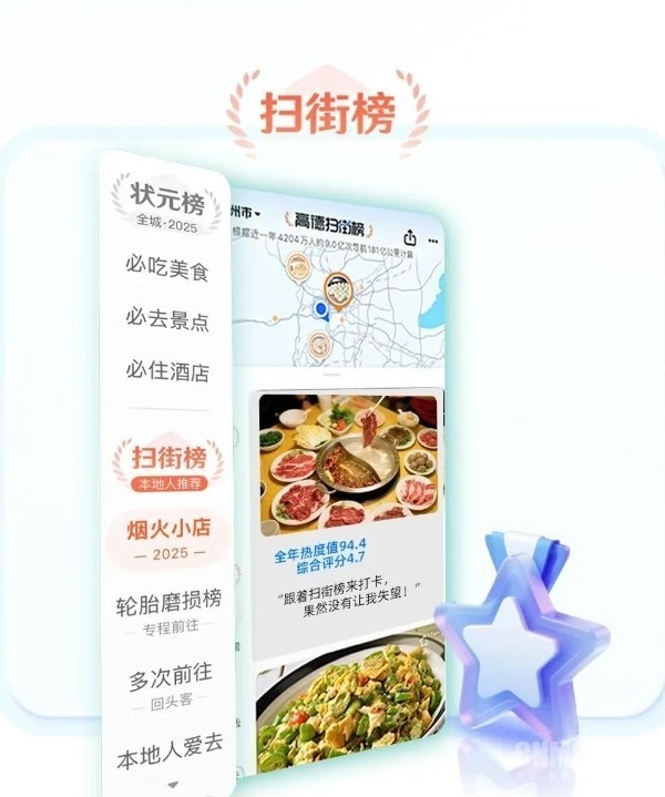 高德扫街榜上线100天用户数突破6.6亿 涵盖餐饮等业态 高德扫街榜上线100天用户数突破6.6亿 涵盖餐饮等业态