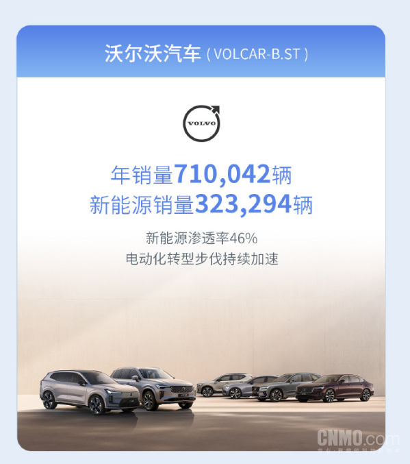 吉利控股集团2025年销量首破400万辆！连续5年增长