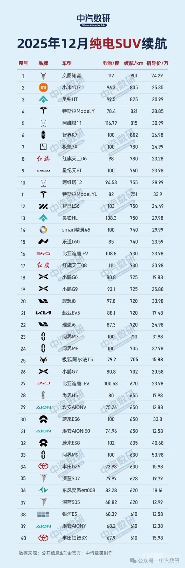 2025年纯电车型续航榜单揭晓：极氪007领跑轿车！