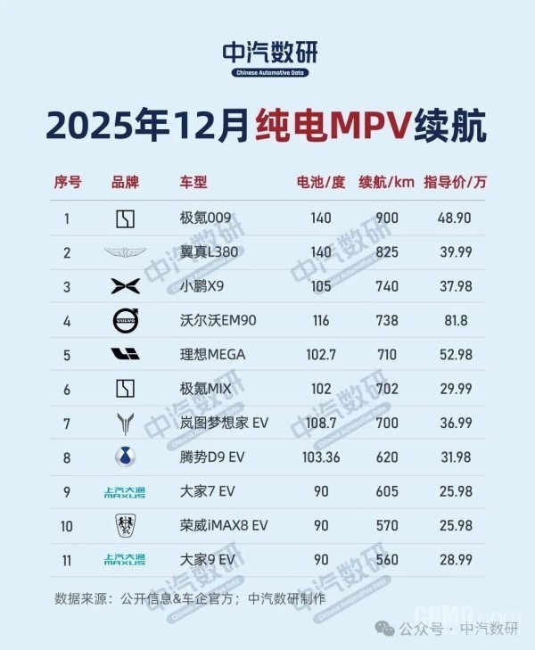 2025年纯电车型续航榜单揭晓：极氪007领跑轿车！