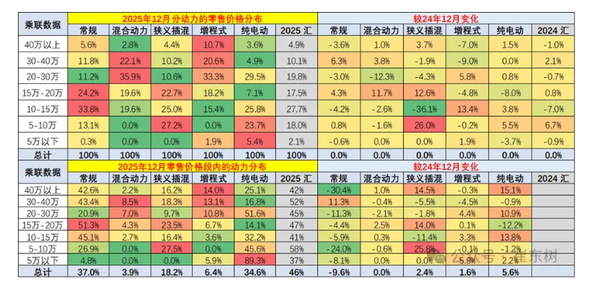 专家：国内乘用车零售均价达18.4万元 车市转向价值竞争