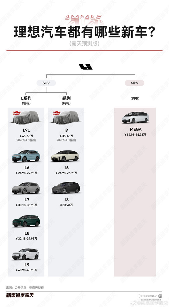 2026年理想新车布局预测 L9L和i9预计上半年发布! 2026年理想新车布局预测 L9L和i9预计上半年发布!