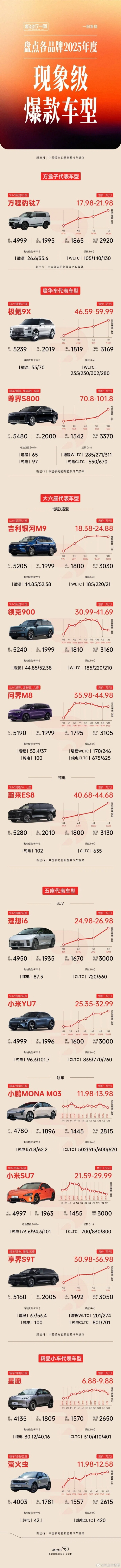 2025年各品牌现象级爆款车型都有哪些?一张图盘点