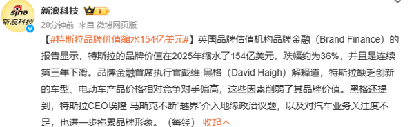 特斯拉2025年品牌价值已暴跌36% 马斯克在拖后腿？