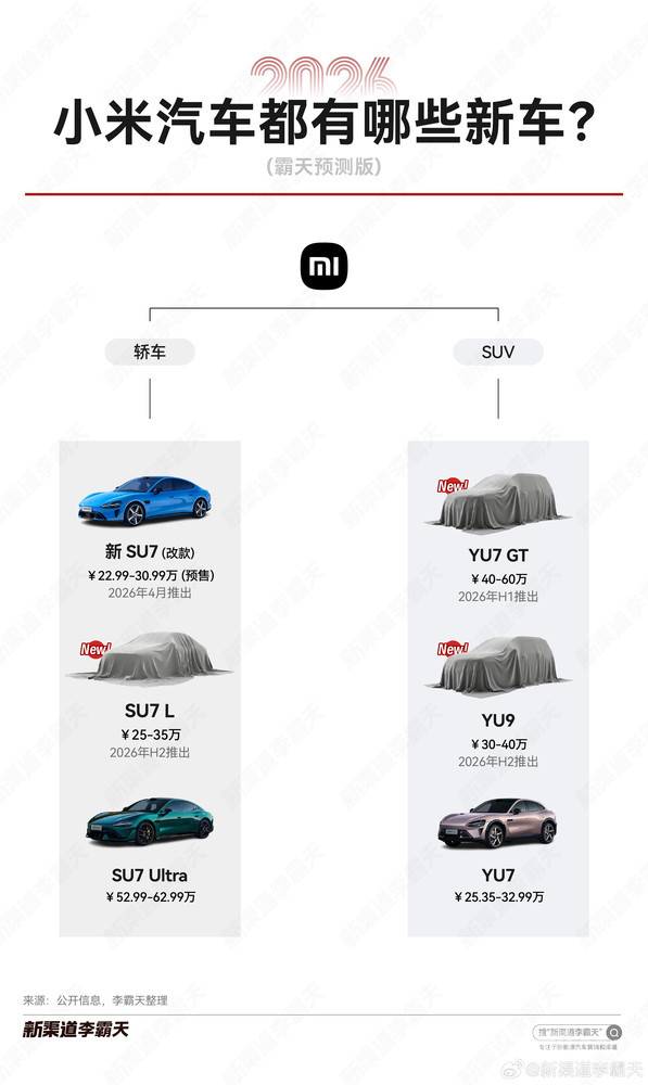 轿车与SUV齐发力！小米汽车2026年新车规划曝光！
