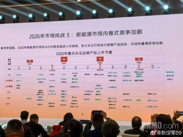 轿车与SUV齐发力！小米汽车2026年新车规划曝光！