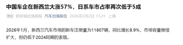 中国车企在新西兰市场销量大涨57% 挤压日系车空间! 中国车企在新西兰市场销量大涨57% 挤压日系车空间!