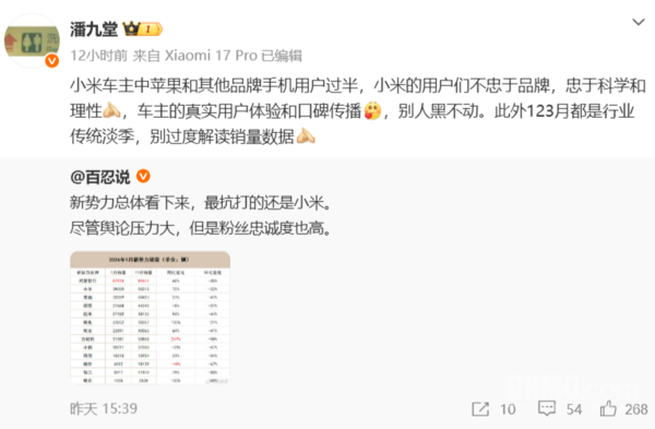 小米高管回应汽车销量波动:前三月为行业传统淡季 小米高管回应汽车销量波动:前三月为行业传统淡季