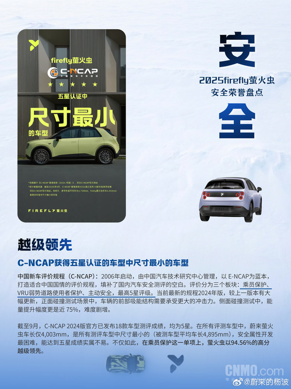 蔚来萤火虫2025安全荣誉盘点：中保研史上评级第一