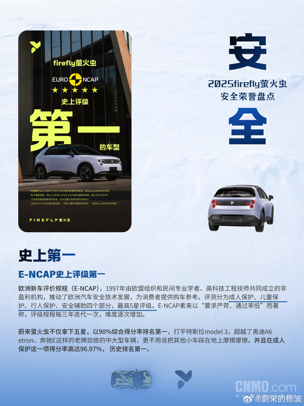 蔚来萤火虫2025安全荣誉盘点：中保研史上评级第一