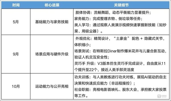 机器人撞人背后：2026年我们离家庭机器人还有多远？