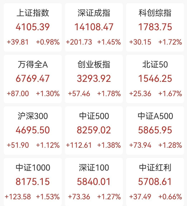 中日韩等亚太股市全线飘红：AI、半导体、商业航天领涨