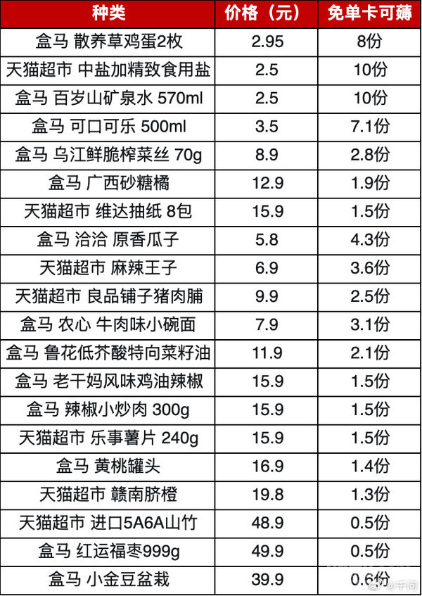 千问发布&ldquo;紧急通知&rdquo;：千问30亿免单卡最后供应3天
