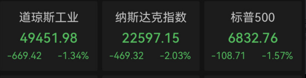 苹果股价大跌5% 特斯拉下跌2% 美股为何深夜巨震? 苹果股价大跌5% 特斯拉下跌2% 美股为何深夜巨震?