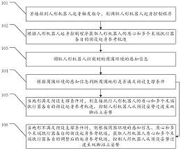 突破场景瓶颈！众擎机器人公布人形机器人起身专利