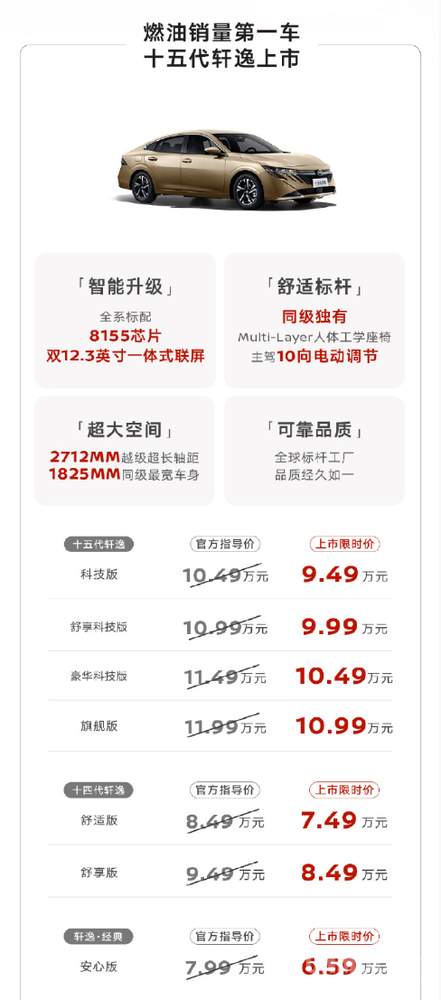 东风日产四款车型一起发布 十五代轩逸9.49万元起！