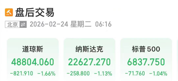 美股三大指数昨晚集体大跌 IBM股价破纪录暴跌超13%