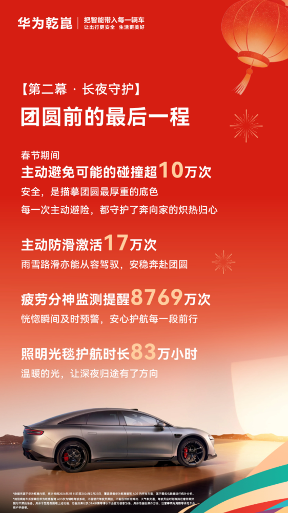 同比增长235%！华为乾崑发布2026年春节出行报告