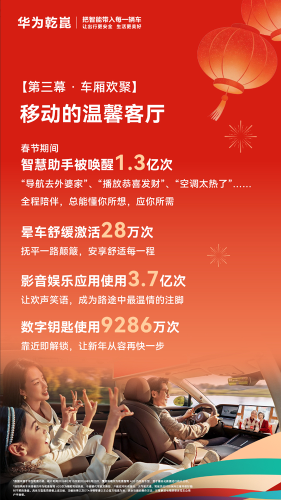 同比增长235%！华为乾崑发布2026年春节出行报告