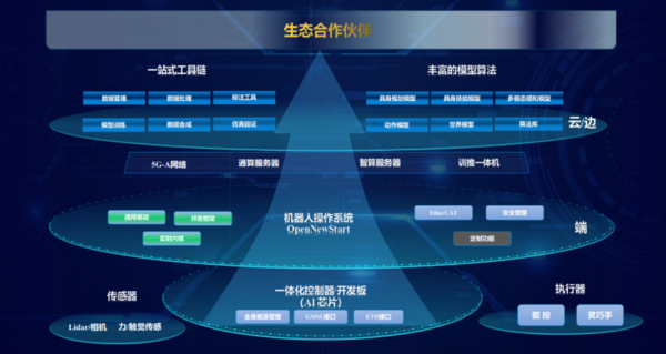 锚定“连接+算力” 中兴通讯助力具身智能行业创新发展 锚定“连接+算力” 中兴通讯助力具身智能行业创新发展