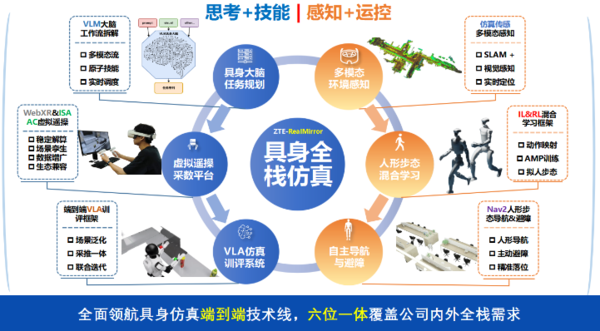 锚定“连接+算力” 中兴通讯助力具身智能行业创新发展 锚定“连接+算力” 中兴通讯助力具身智能行业创新发展