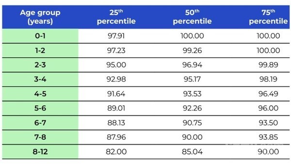 放心开!研究显示超8年汽车旧电池健康度仍高达85% 放心开!研究显示超8年汽车旧电池健康度仍高达85%