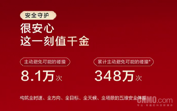 鸿蒙智行发布春节辅助驾驶报告:超9成用户爱用智驾 鸿蒙智行发布春节辅助驾驶报告:超9成用户爱用智驾