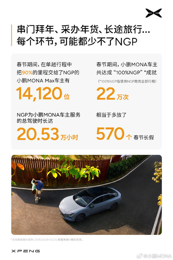 小鹏MONA春节智驾报告出炉 智驾里程同比激增335%
