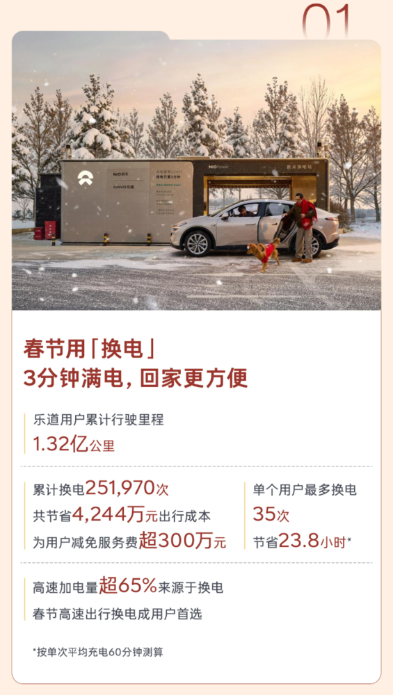 乐道发布2026春节出行报告:累计行驶达1.32亿公里 乐道发布2026春节出行报告:累计行驶达1.32亿公里