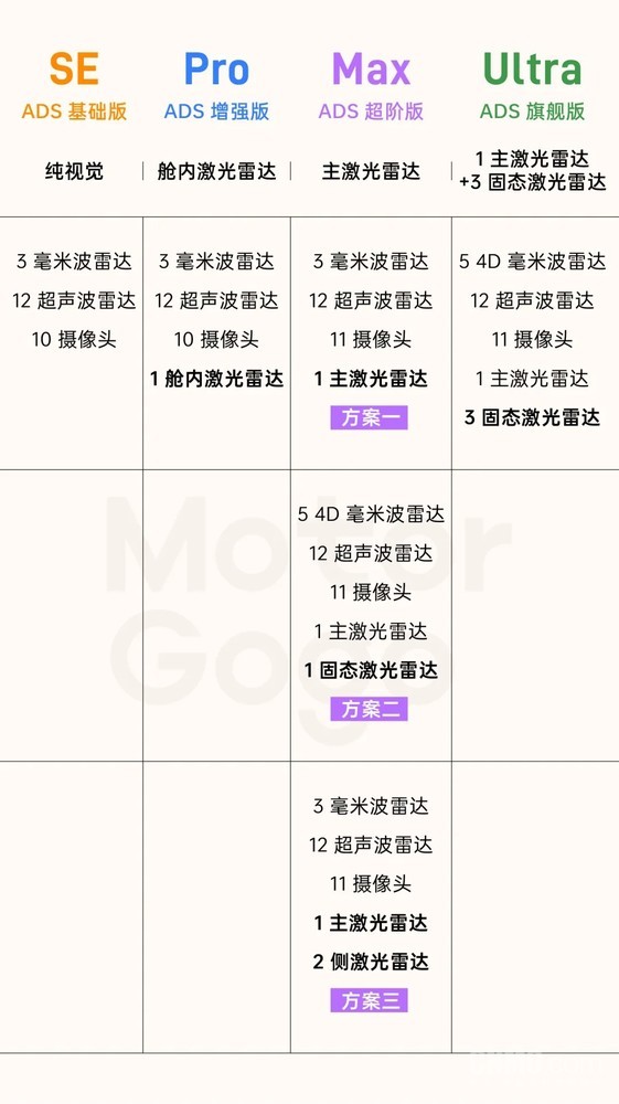 一文看懂!华为乾崑ADS四大方案及对应车型盘点 一文看懂!华为乾崑ADS四大方案及对应车型盘点