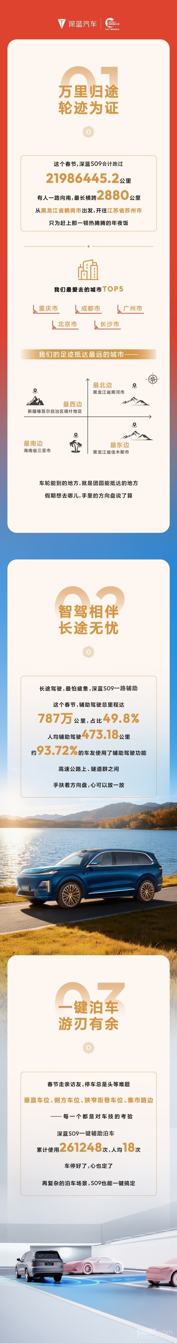 深蓝S09 2026春节用车报告公布 辅助驾驶里程占比49.8%
