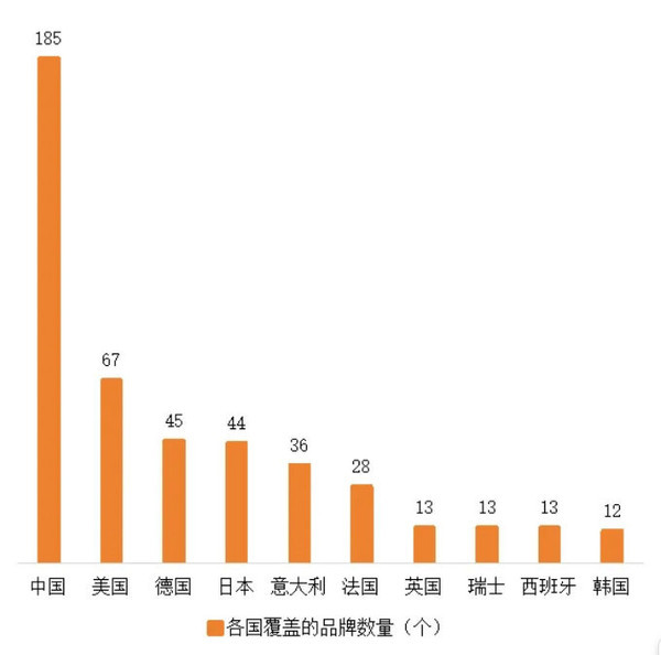 2025年全球消费品牌500强正式发布:苹果位居榜首 2025年全球消费品牌500强正式发布:苹果位居榜首