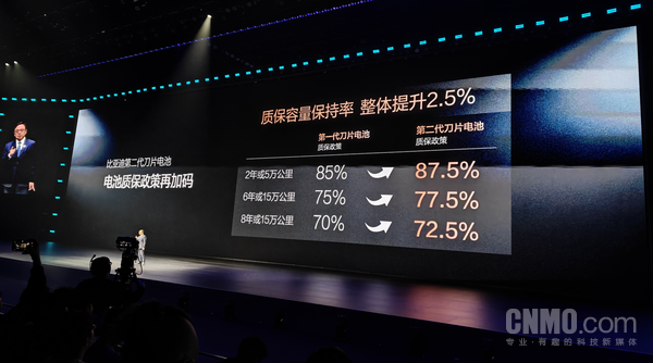 比亚迪第二代刀片电池正式推出：仅需9分钟充至97%