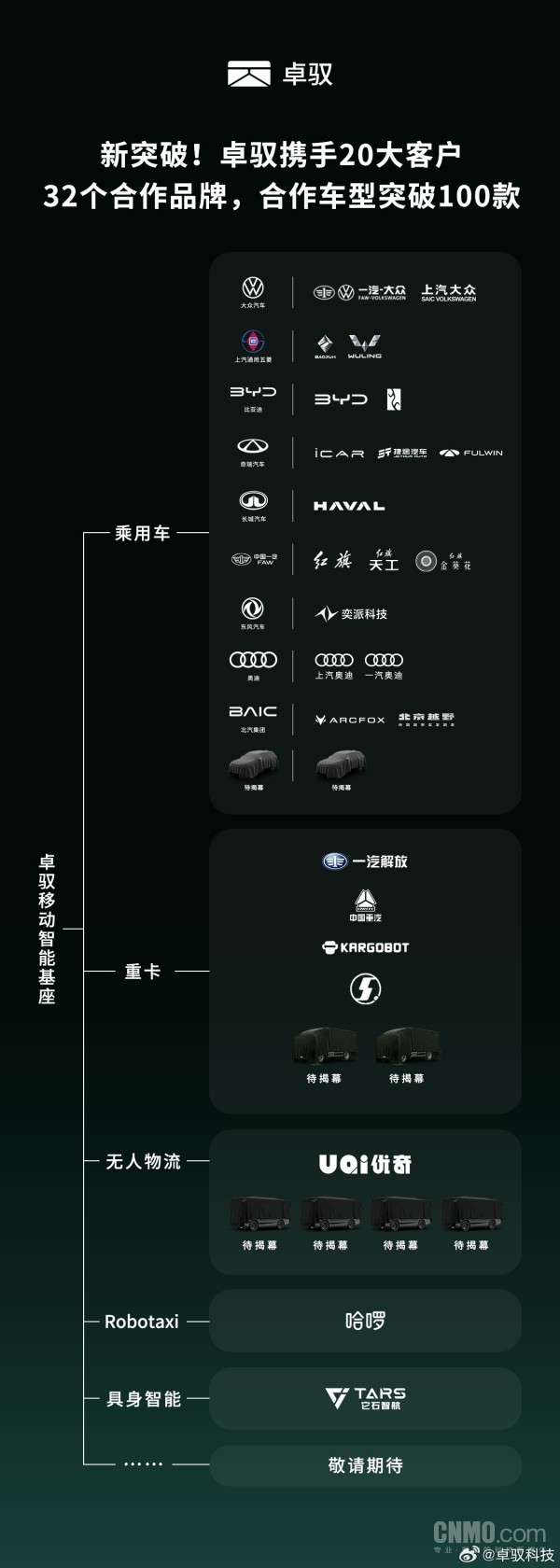 卓驭科技累计量产超50款车型 定点合作车型突破100款
