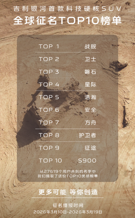 吉利银河首款科技硬核SUV征名榜单公布 或命名“战舰” 吉利银河首款科技硬核SUV征名榜单公布 或命名“战舰”
